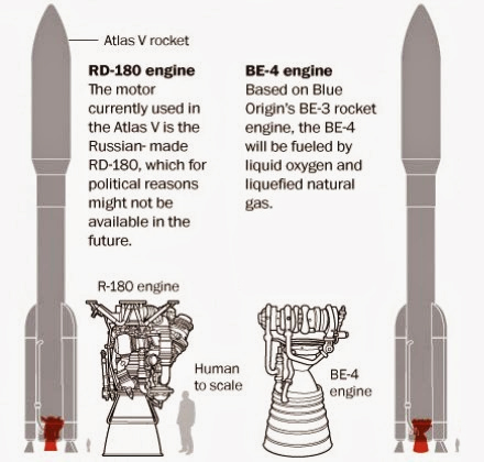 BE-3U, BE-4, РД-180, РД-181, Россия, Безос, Blue Origin. США, двигатель, ракетный двигатель