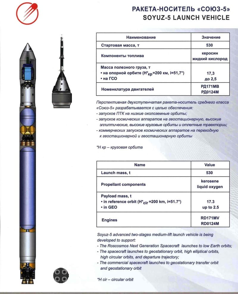 Новая российская ракета «Союз-5». Когда старт?