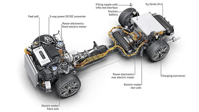двигатель, электродвигатель, водород, ДВС, A7 h-tron, Audi Quattro, Audi, Toyota