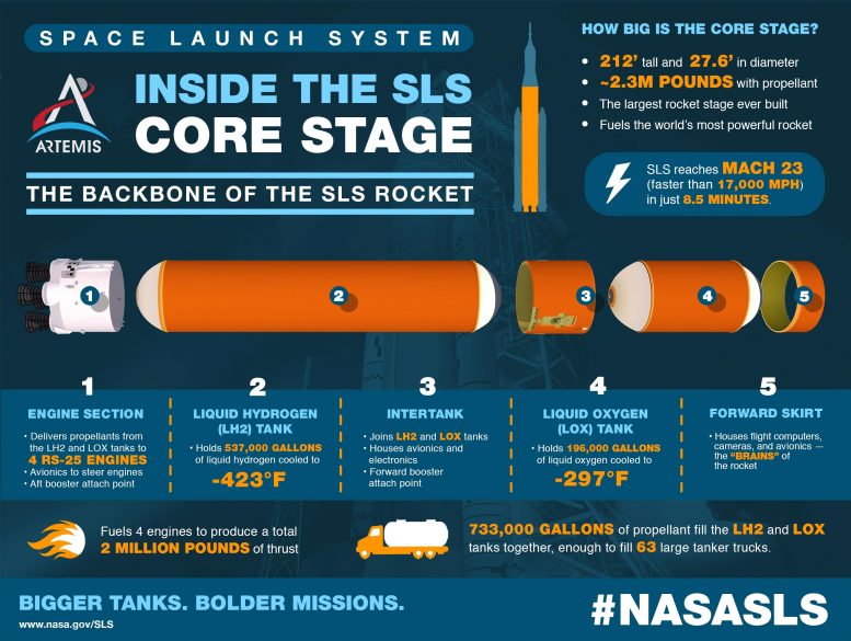 Space, ракета, Space Launch System, SLS, NASA, огневые испытания