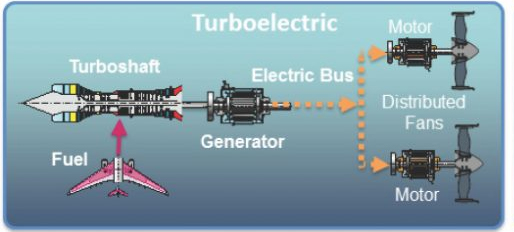 гибридный двигатель, самолет, литий-ионный аккумулятор, параллельная гибридная система, двигатель с батарейным питанием, турбинный двигатель, газовая турбина
