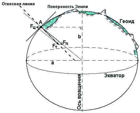 спутник, система навигации, гравитация, гравитационный анализ, геоид