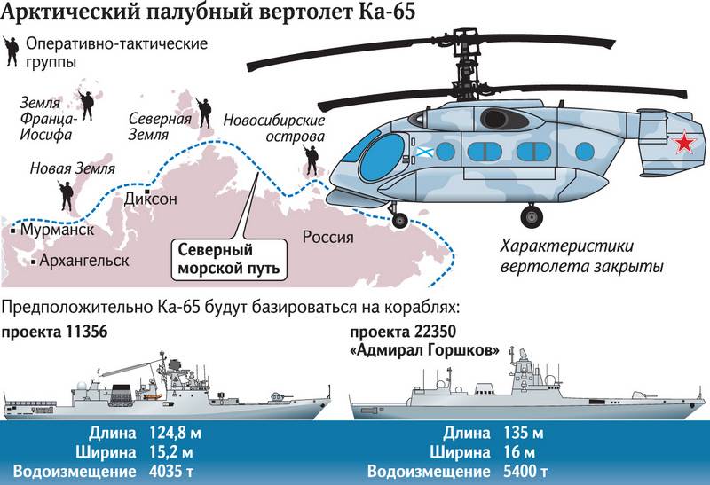 вертолет, Ка-65 «Минога», Россия, Арктика