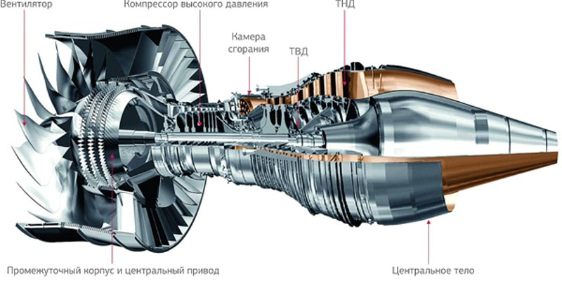ПД-8, ПД-14,авиадвигатель, ТРДД, Sukhoi Superjet