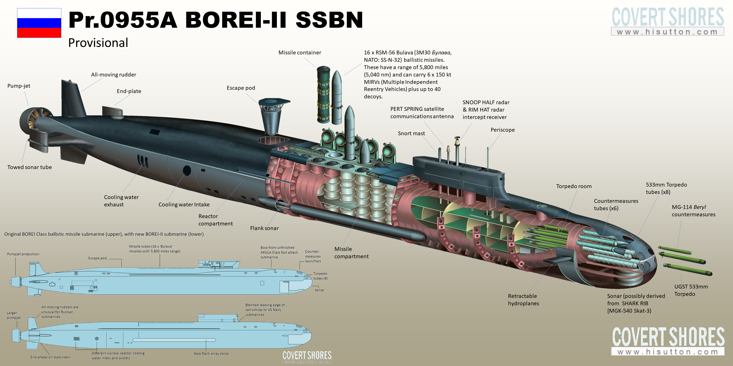 подводная лодка, субмарина,  Борей, Ясень, Россия, ВМС
