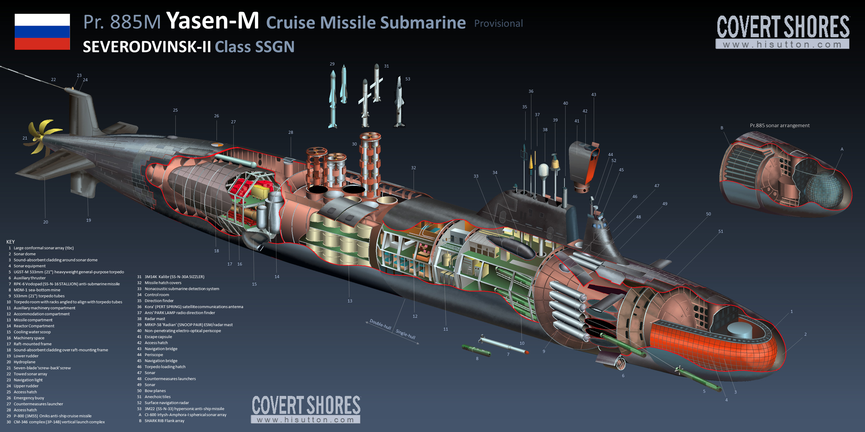 подводная лодка, субмарина,  Борей, Ясень, Россия, ВМС