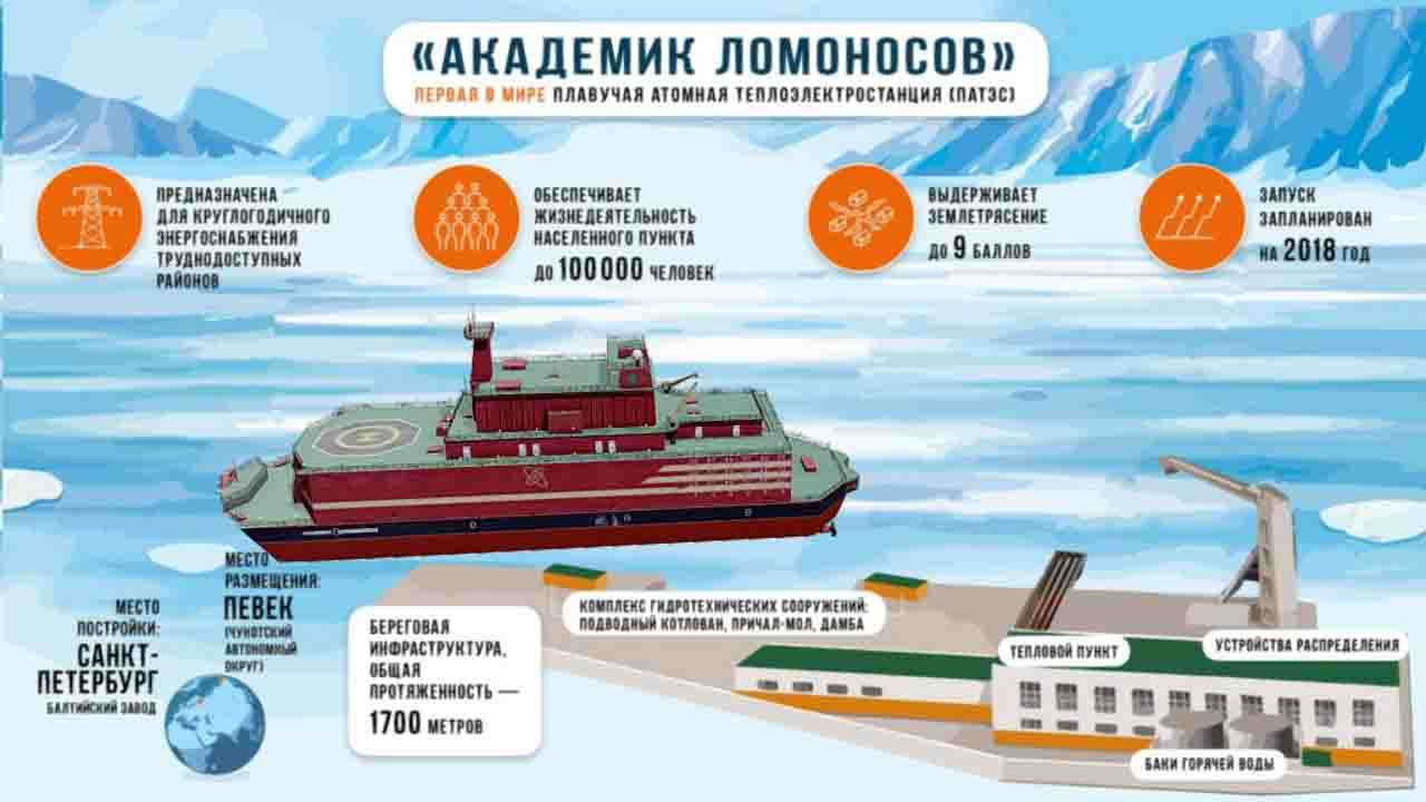 Академик Ломоносов, ПЭБ, плавучий энергетический блок, ПАТЭС