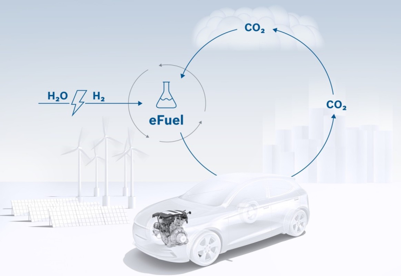 CO₂, углекислый газа, глобальное потепление, Bosch, синтетическое топливо