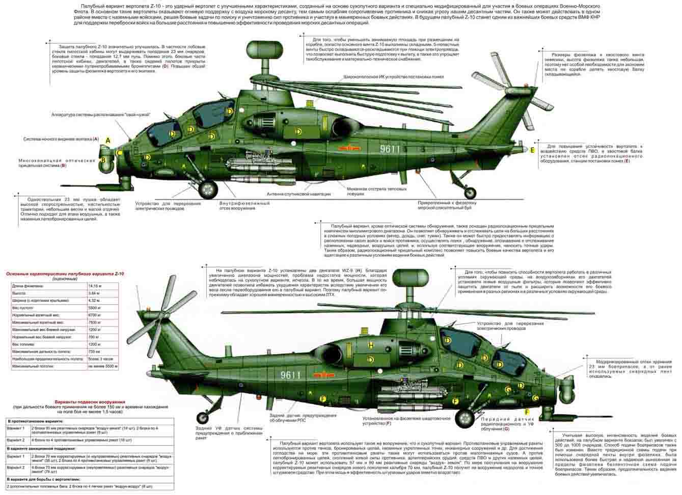 вертолет, инфракрасная сигнатура, малозаметность, Китай, Z-10, ИК-излучение, выхлопные газы