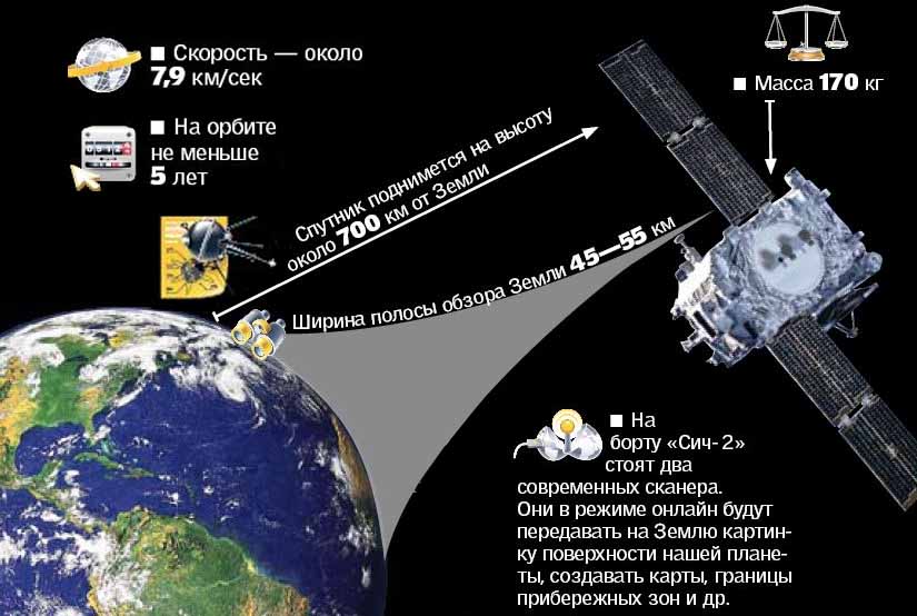спутник, спутники, дистанционное зондирование Земли, зондирование Земли, ДЗЗ, Украина, Турция, КБ «Южное», «Сич-2-1», «Сич-2М», «Сич-3»