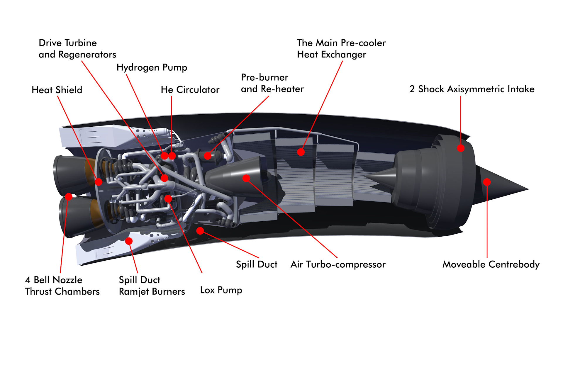 двигатель, Sabre,  F-35, число Маха, истребители IV и V поколения
