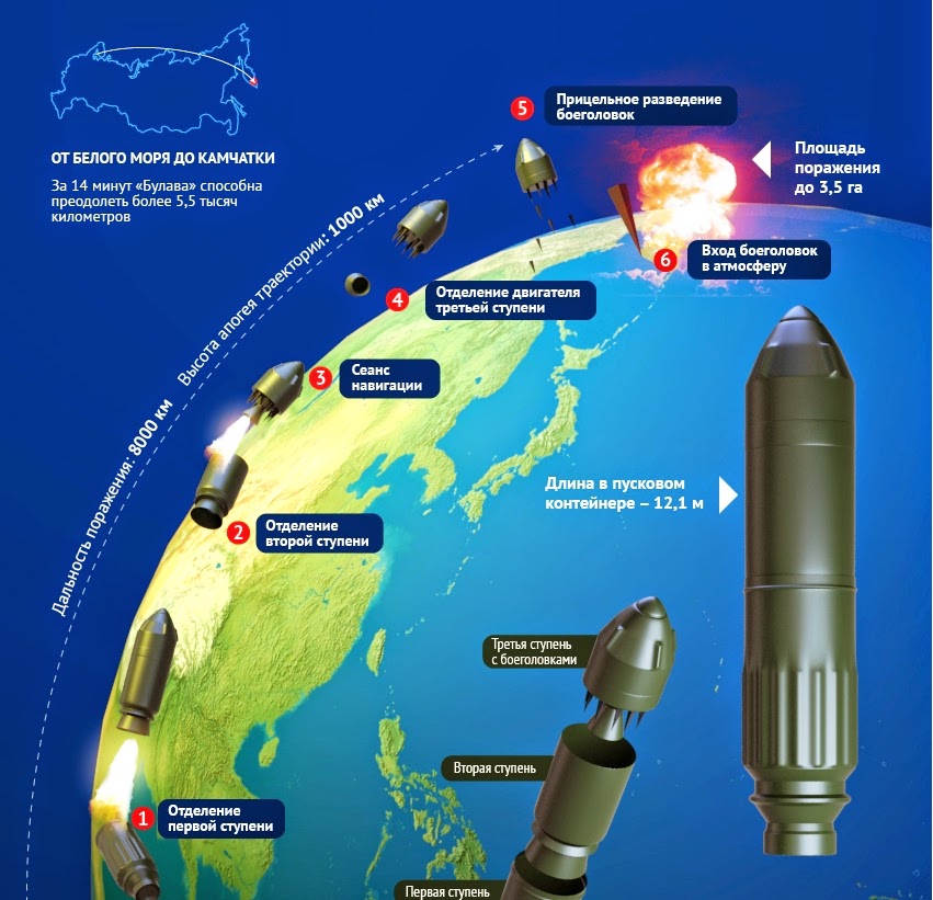 подводная лодка, субмарина, ракета, баллистическая ракета, Россия, Борей, Булава