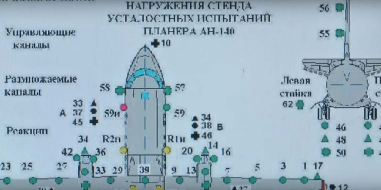 самолет, ГП «Антонов», Ан-12, А-70, Ан-140, испытания, прочтость