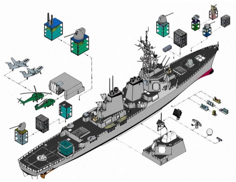 литоральные корабли, Littoral Combat Ship, LCS, модули, Freedom, Independence. Lockheed Martin, General Dynamics, ВМФ США