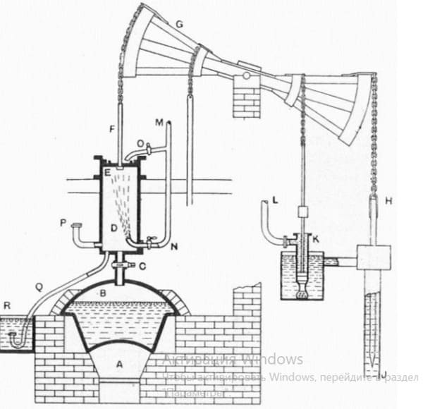 Первые двигатели внутреннего сгорания в 70-80-х годах XIX века