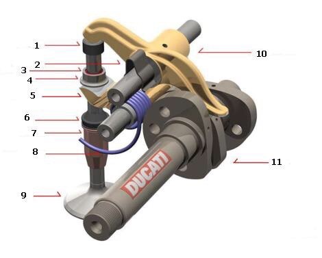 десмодромный механизм, клапан, двигатель Ducati