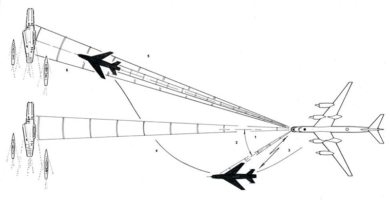 самолет Ту-95К, вооружение, Х-20, станция ЯД