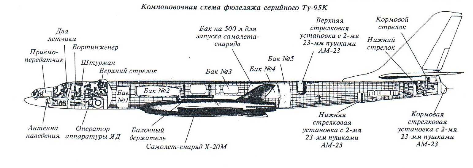 самолет туполев 95к, компоновка ту-95к, конструкция самолета