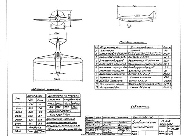 истребитель И-200, самолет, ВВС, схема
