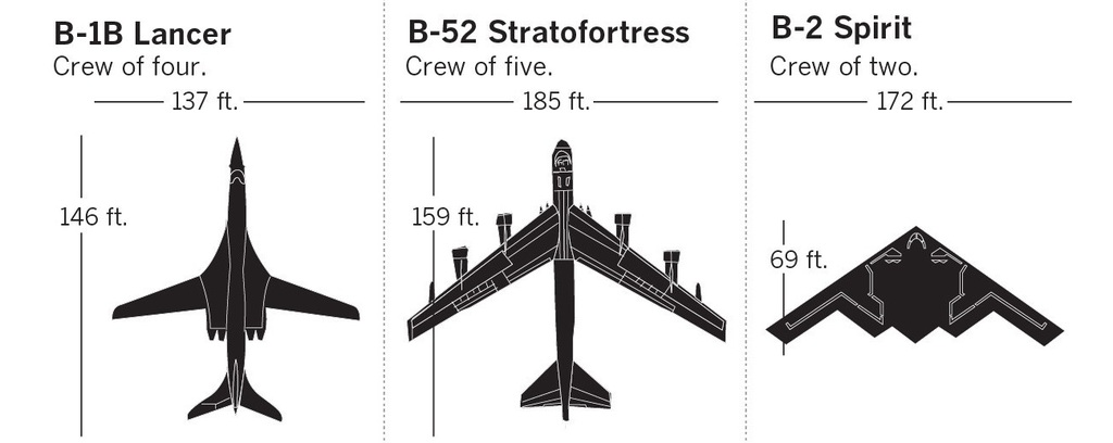 стратегический бомбардировщик, бомбардировщик нортроп, самолет b-2