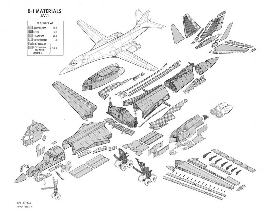 Распределение применения различных материалов в конструкции планера стратегического бомбардировщика Рокуэлл Интернешнл В-1А