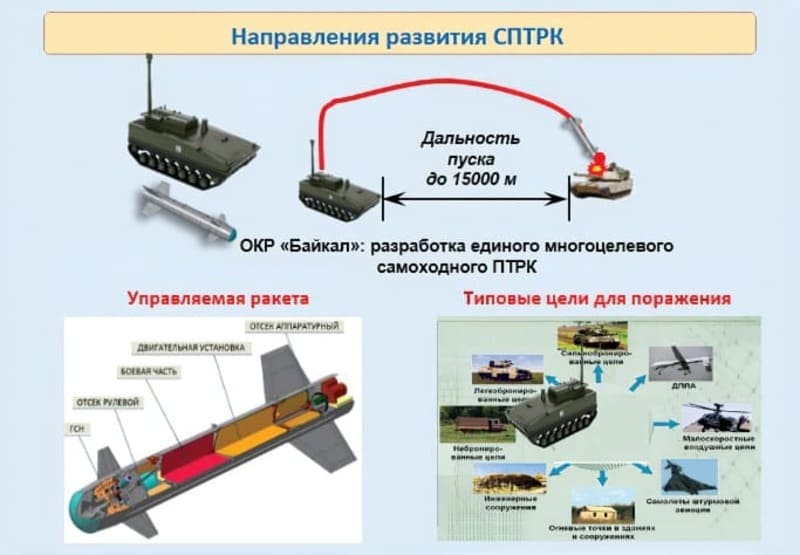 Ответ «Джавелину»: российские ПТРК будут атаковать танки сверху