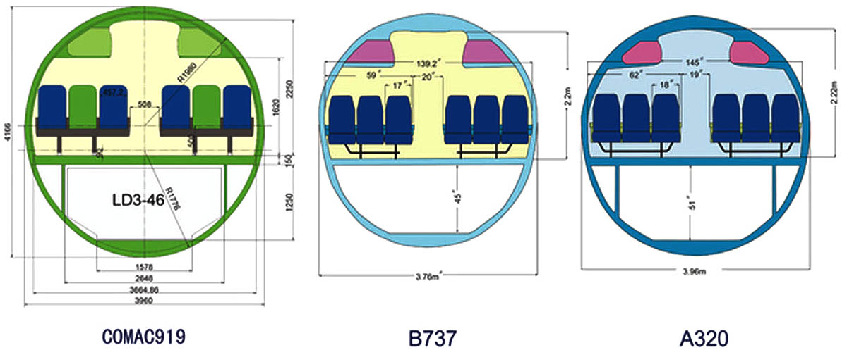 Сравнение сечения самолетов Airbus A320 Boeing B737  Comac C919