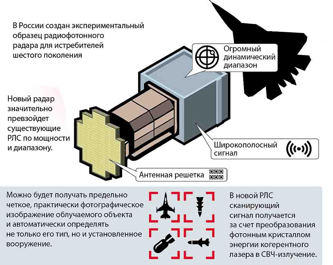  фотонный радар, РОФАР. стелс-технологии, фотоника, Россия, Су-57 