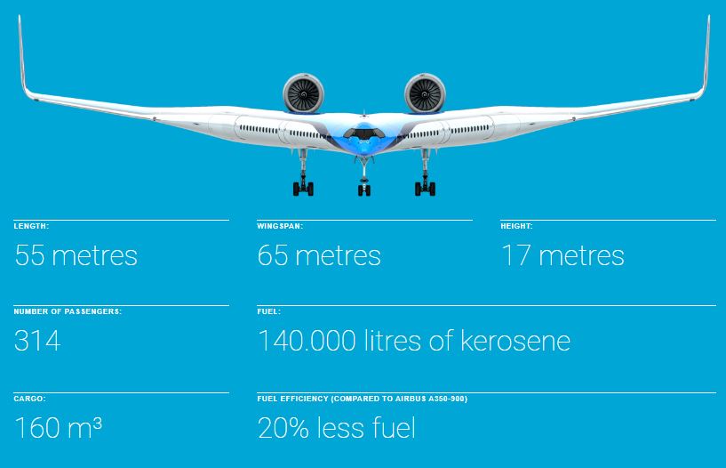 Airbus A350, летающее крыло, Голландия, Нидерланды, самолет, пассажирский, выброс CO2