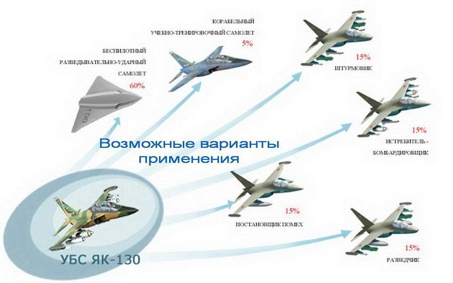 УБС Як-130, БЛА, разведчик