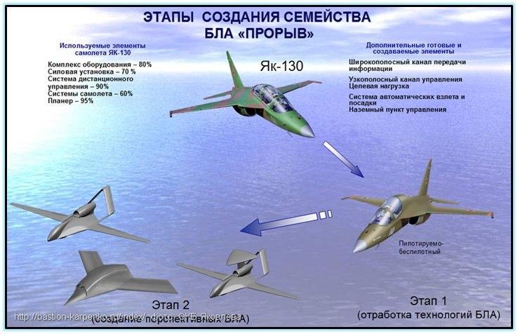 УБС Як-130, варианты развития, Як-133БР