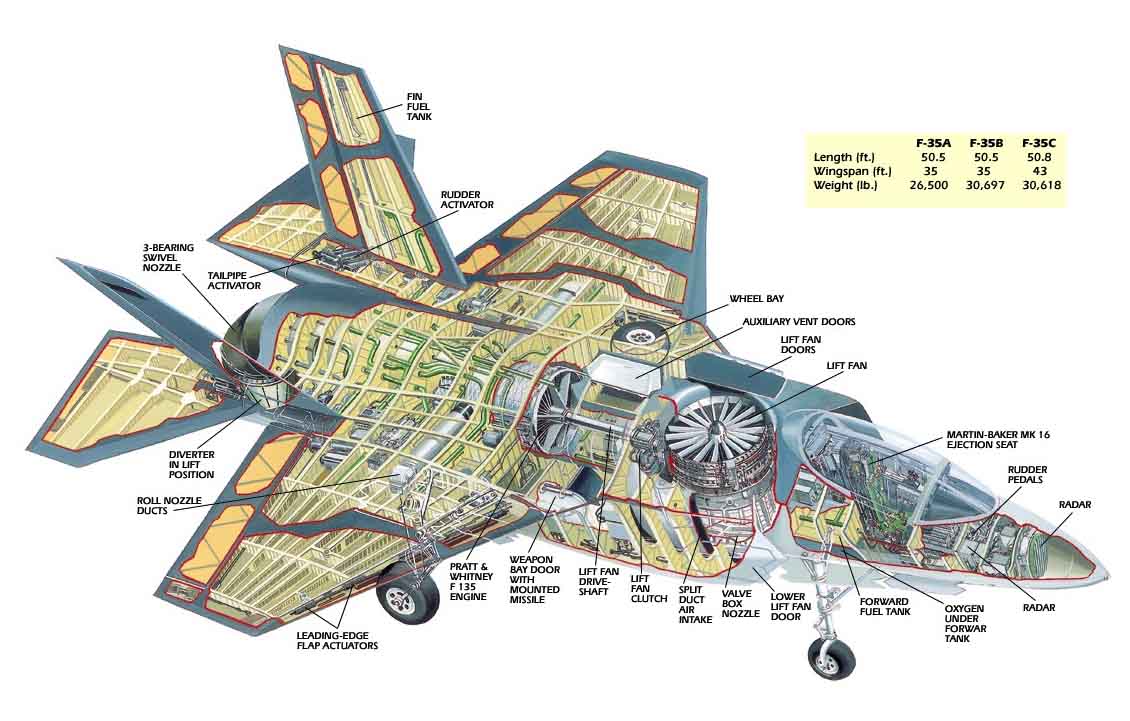 «стелс»-истребитель пятого поколения F-35 ВВС США 