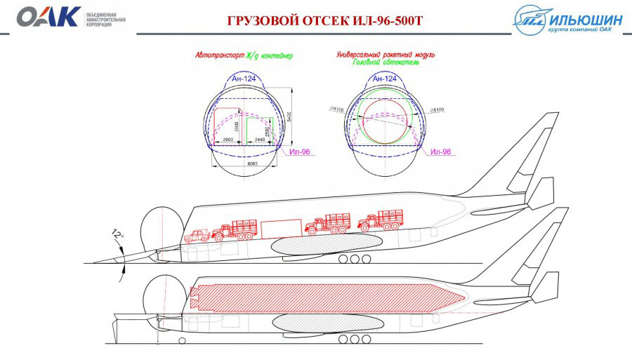 Ан-124-100, Руслан, Ил-96-500Т, грузовой самолет, ПАО Илюшин, Ил, Ан, УНГ, Ангара