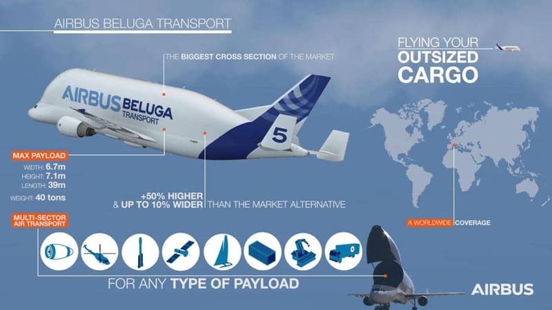 инфографика Airbus, летательный аппарат, авиалинии