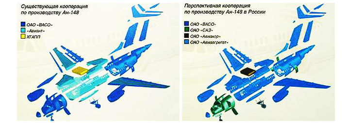 Ан-148, Ан-158, Ан-1Х8, самолет, ГП «Антонов», ХГАПП, ВАСО, оснастка, крыло, фюзеляж, Украина