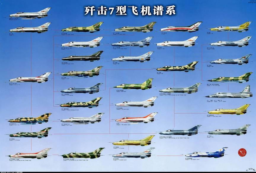 «Китайская ветвь» большого семейства самолетов МиГ-21 – на рисунке представлены одноместные варианты