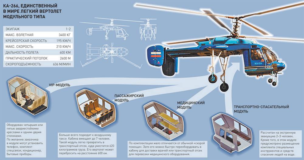 Модульная конструкция позволяет расширять область применения вертолета Ка-226 без переделки планера