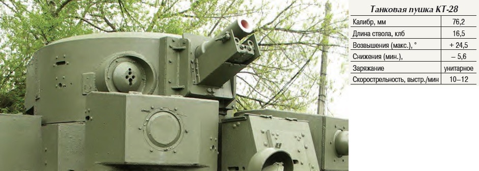 76-мм пушка, танковое орудие, пушка кт-26