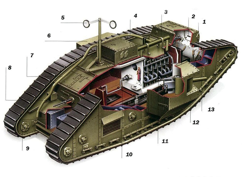 танк Mk V, схема, двигательRicardo, орудие, британский