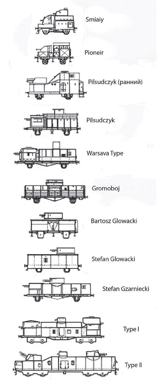 польские броневагоны, схемы броневагонов, артиллерийский вагон