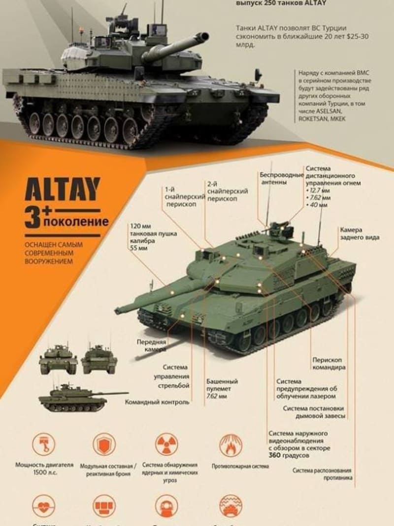Основной танк, Турция, танк Altay