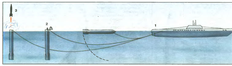 Схема применения ракет «V-2» с подводной лодки