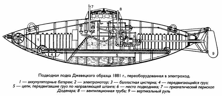 лодка джевецкого, подводная лодка, лодка с электродвигателем