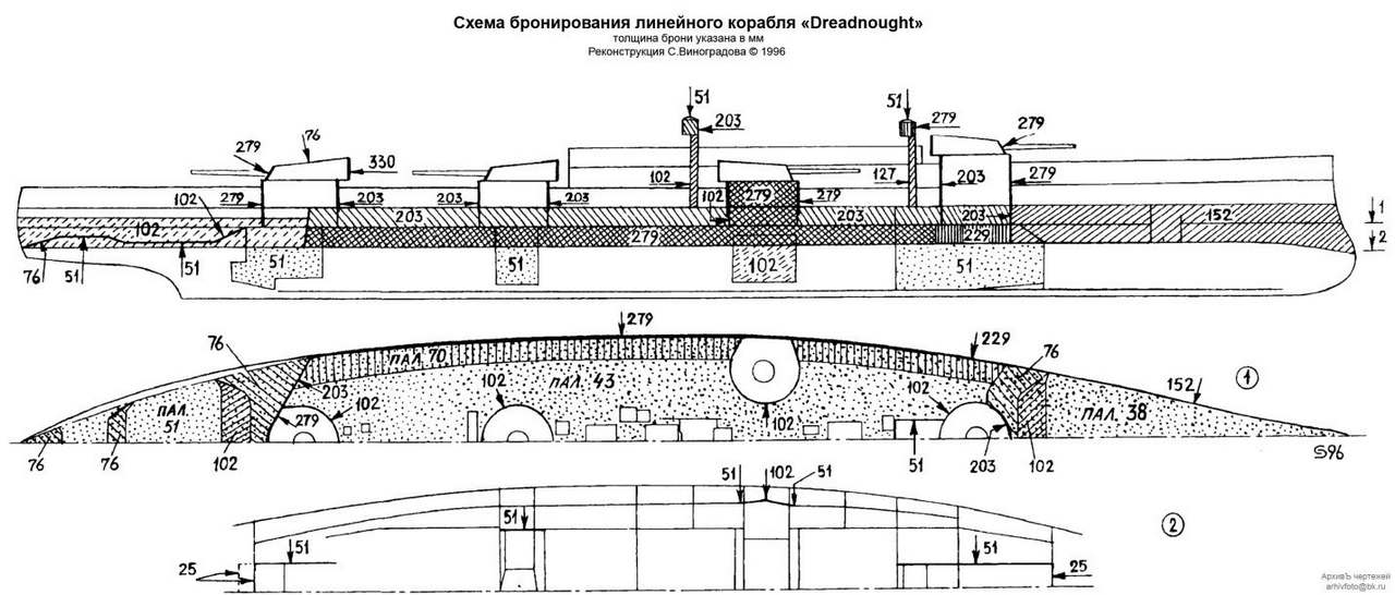 схема бронирования, размещение артиллерии, линкор дредноут
