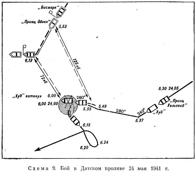 Схема боя английской эскадры с «Бисмарком» и «Принцем Ойгеном»