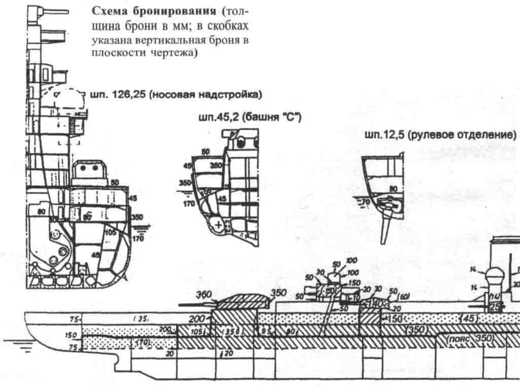 Схема бронирования линкора «Шарнхорст»