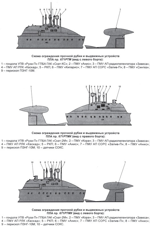 схема рубки лодки, схема подводной лодки, атомная подводная лодка