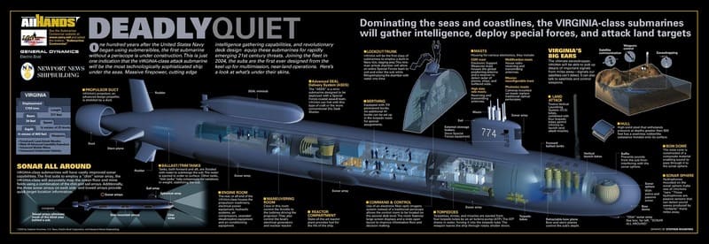 ВМС США, атомная подводная лодка, Ударная подводная лодка, АПЛ Вирджиния