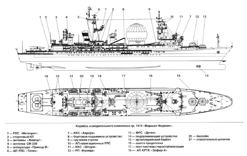 Тихий океан флот модернизация корабль измерительного комплекса «Маршал Крылов»