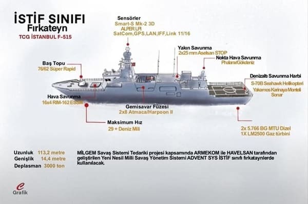 ВМС Турциии, программа MILGE,фрегат класса Istanbul